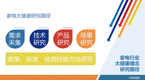 促進智能健康融合 填補行業技術空白 中國家電大健康場景技術發展白皮書 發布